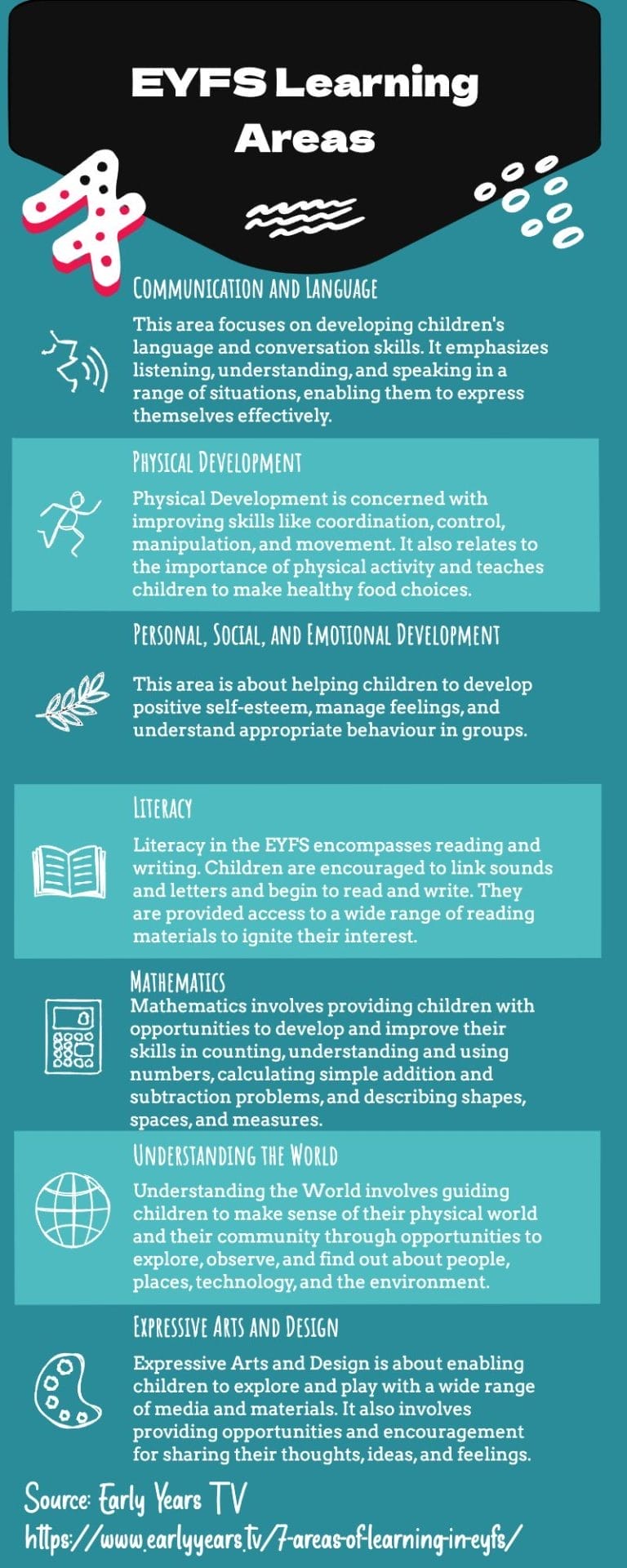 The 7 Areas of Learning in the EYFS
