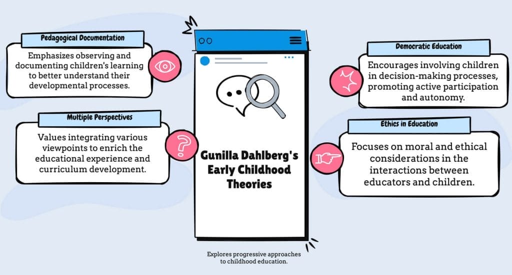 Gunilla Dahlberg's Theories on Early Childhood Education