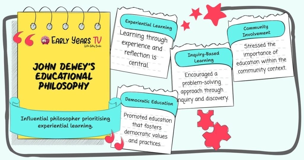 John Dewey: Pioneering Theories on Early Years Education