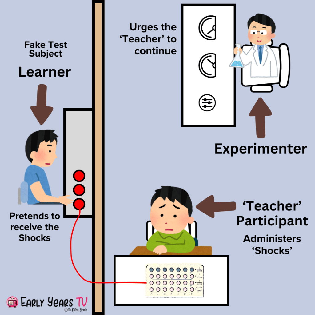 Stanley Milgram's Shock Experiment: Authority & Obedience