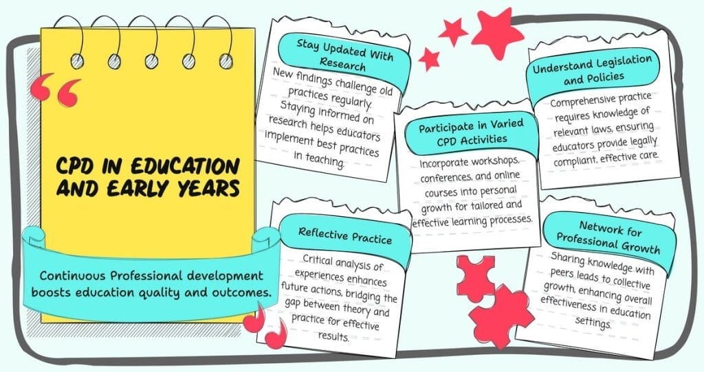 Continuous Professional Development Guide for Educators