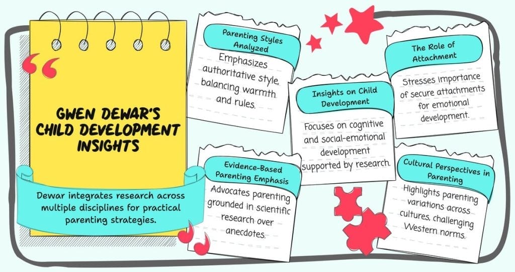 Gwen Dewar's Child Development Theories: Parents & Educators
