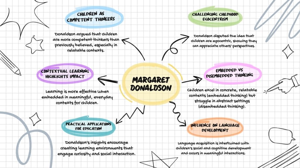 Margaret Donaldson: Rethinking Child Development Theory