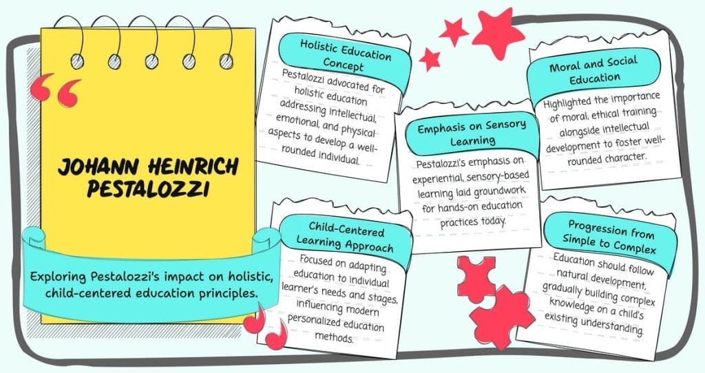 Johann Heinrich Pestalozzi's Method and Philosphy of Education