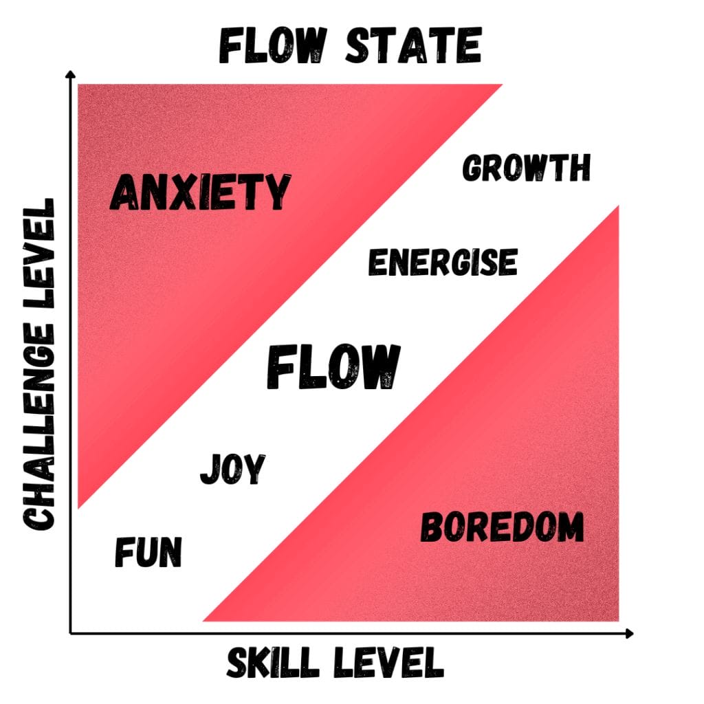 Mihaly Csikszentmihalyi's 8 Traits Flow Theory and Happiness