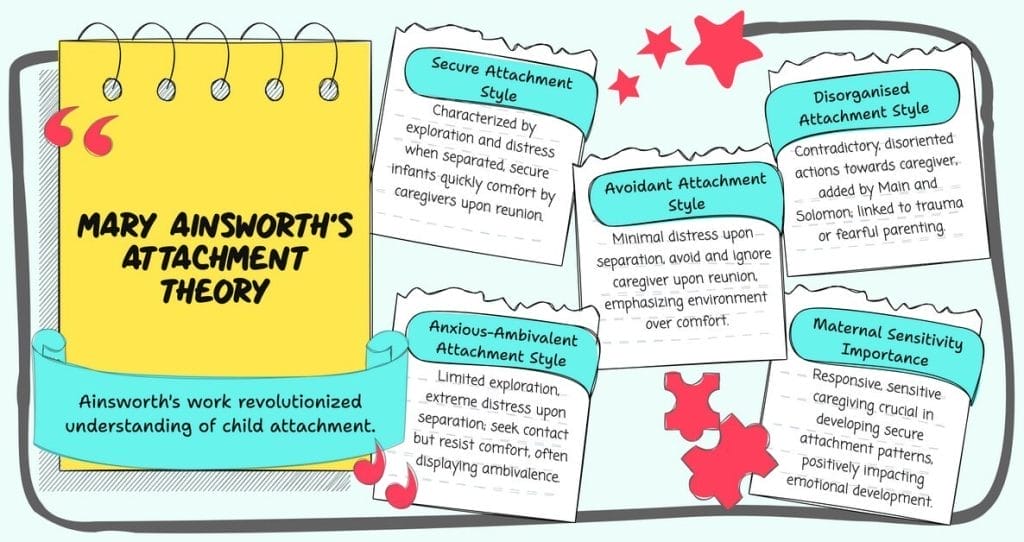 Mary Ainsworth Strange Situation Experiment Attachment Theory