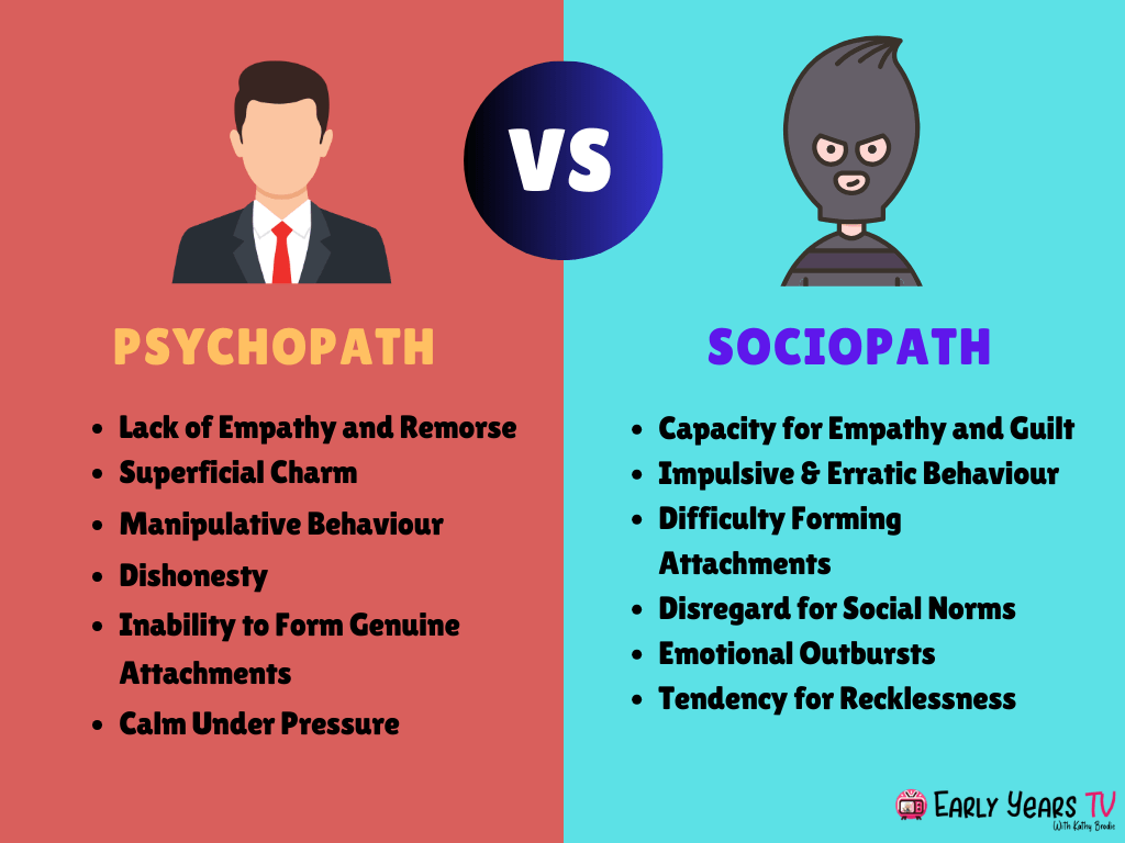 Psychopathy vs Sociopathy: Differences & Similarities