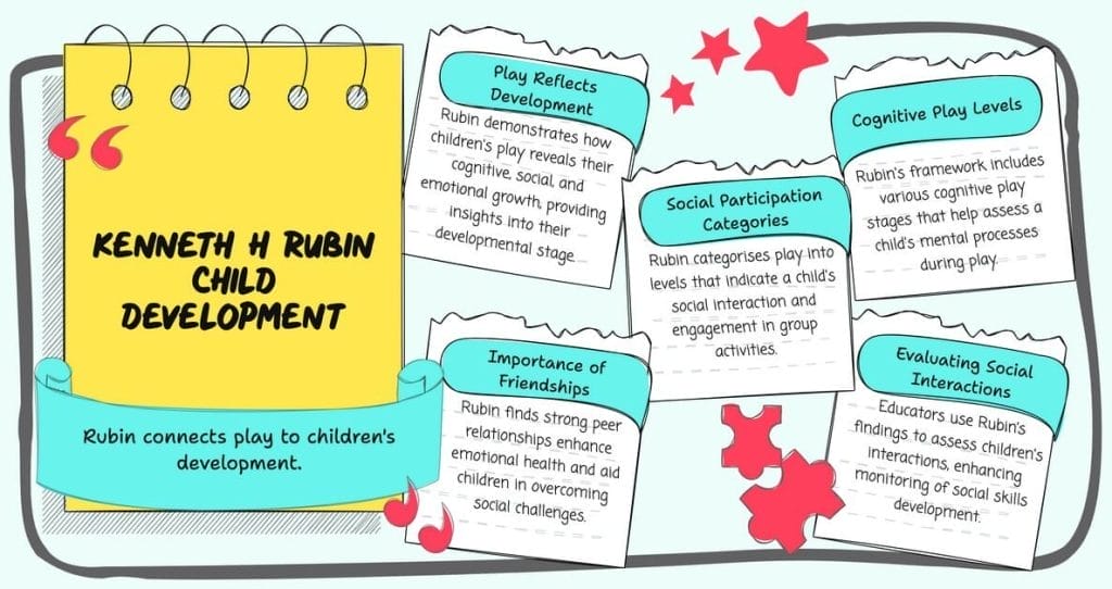 Kenneth H Rubin: Child Development Theory, Play & Friendship