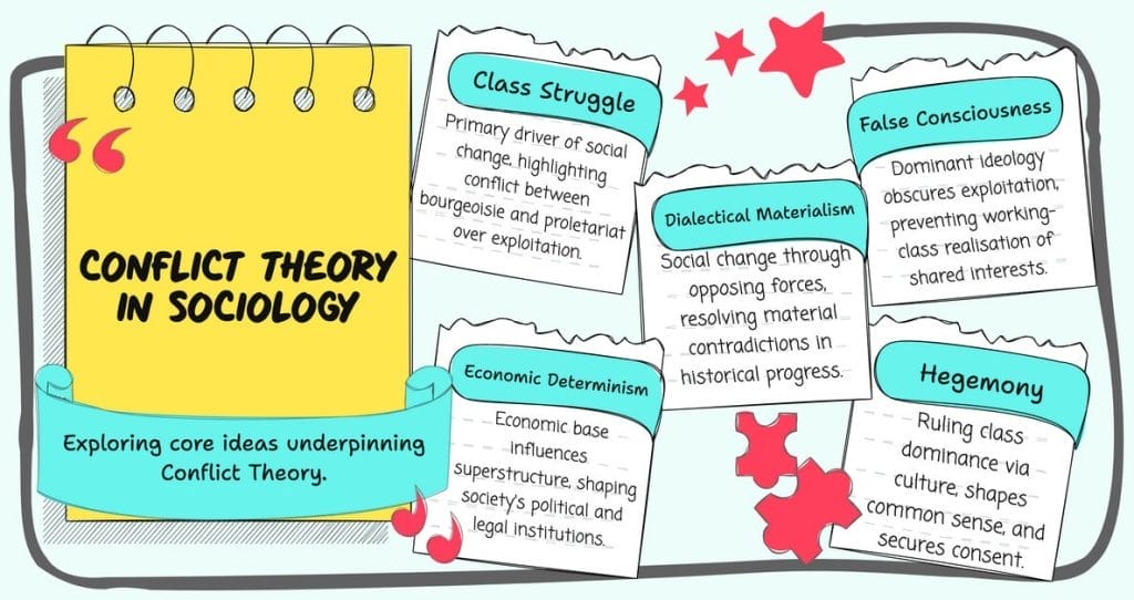 Conflict Theory in Sociology: The Complete Guide