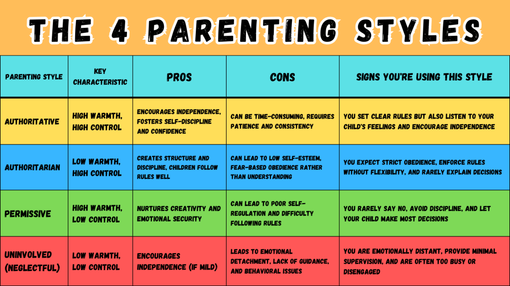 The 4 Parenting Styles