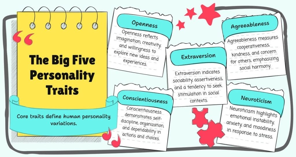 The Big Five Personality Traits