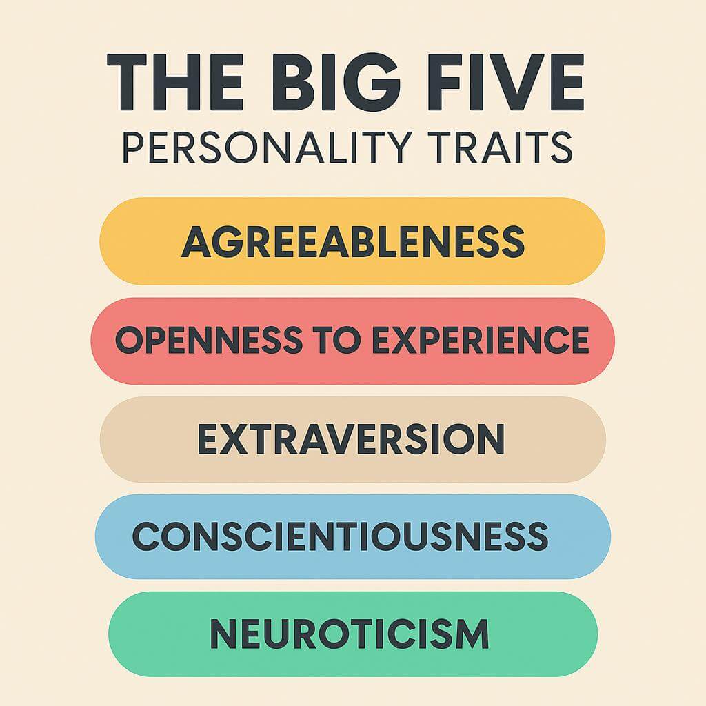The Big Five Personality Traits: OCEAN Model