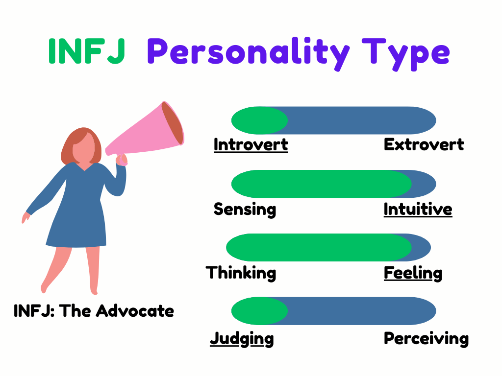 INFJ Personality Type Traits