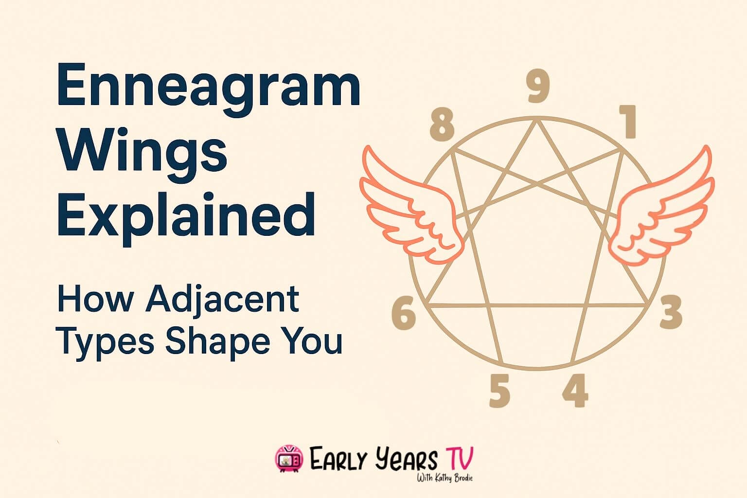 Diagram of Enneagram symbol with wings on numbers, illustrating how adjacent types influence core personality