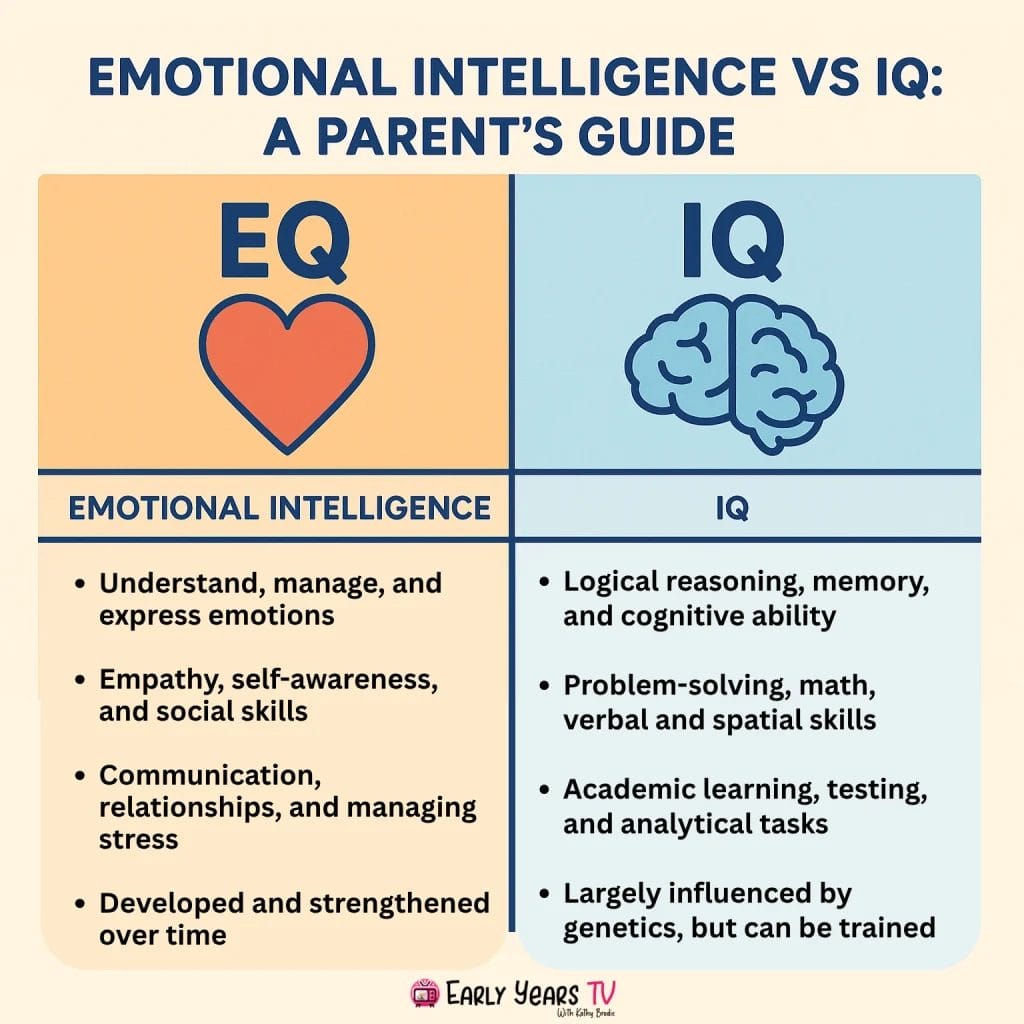 Comparison chart showing Emotional Intelligence vs IQ for parents, with illustrated traits to help families understand key differences in child development.