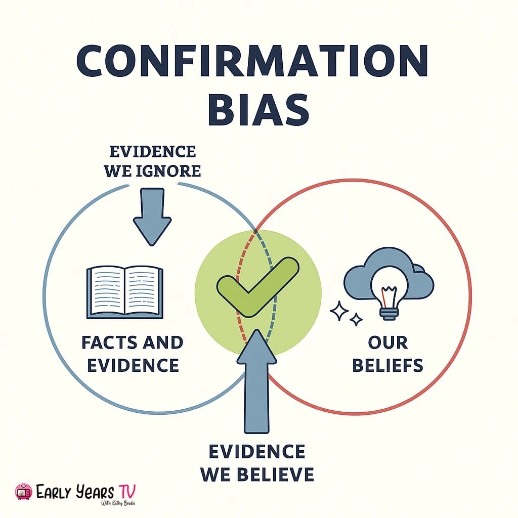How confirmation bias shapes what evidence we accept based on our existing beliefs