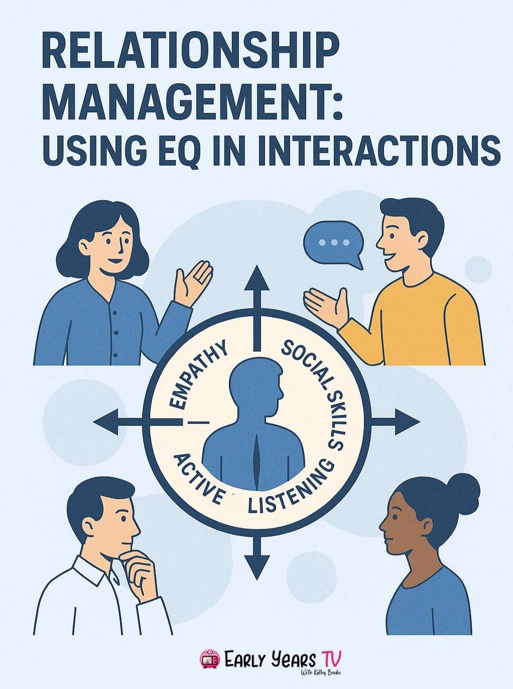 Learn how emotional intelligence improves relationship management through empathy, self-awareness, and communication
