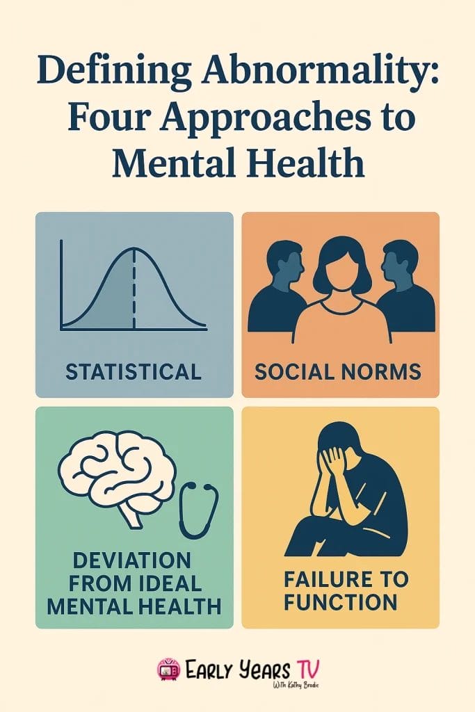 Four main approaches to defining abnormality in mental health.