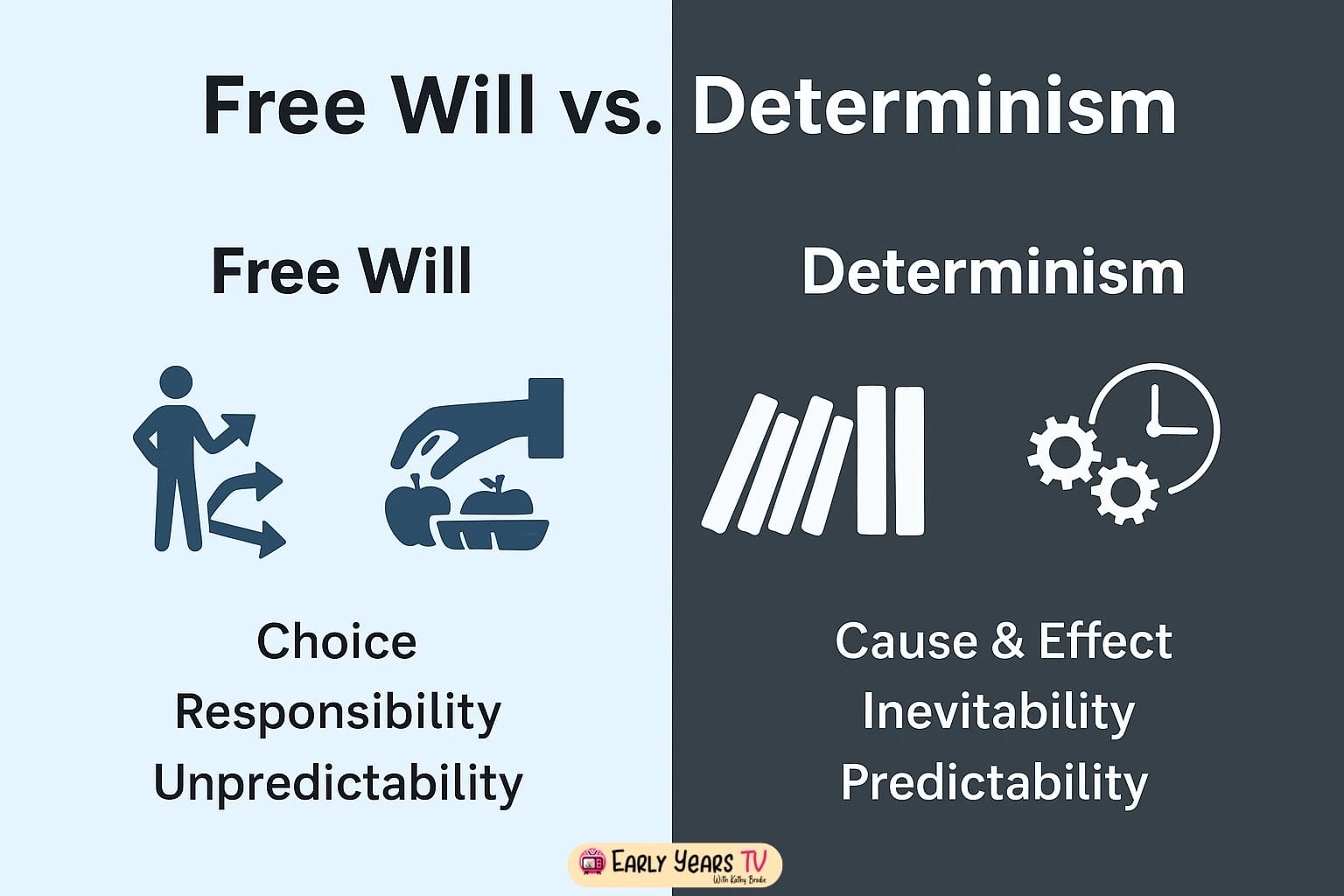 Free Will vs Determinism comparison of choice, control, and responsibility in philosophy and psychology