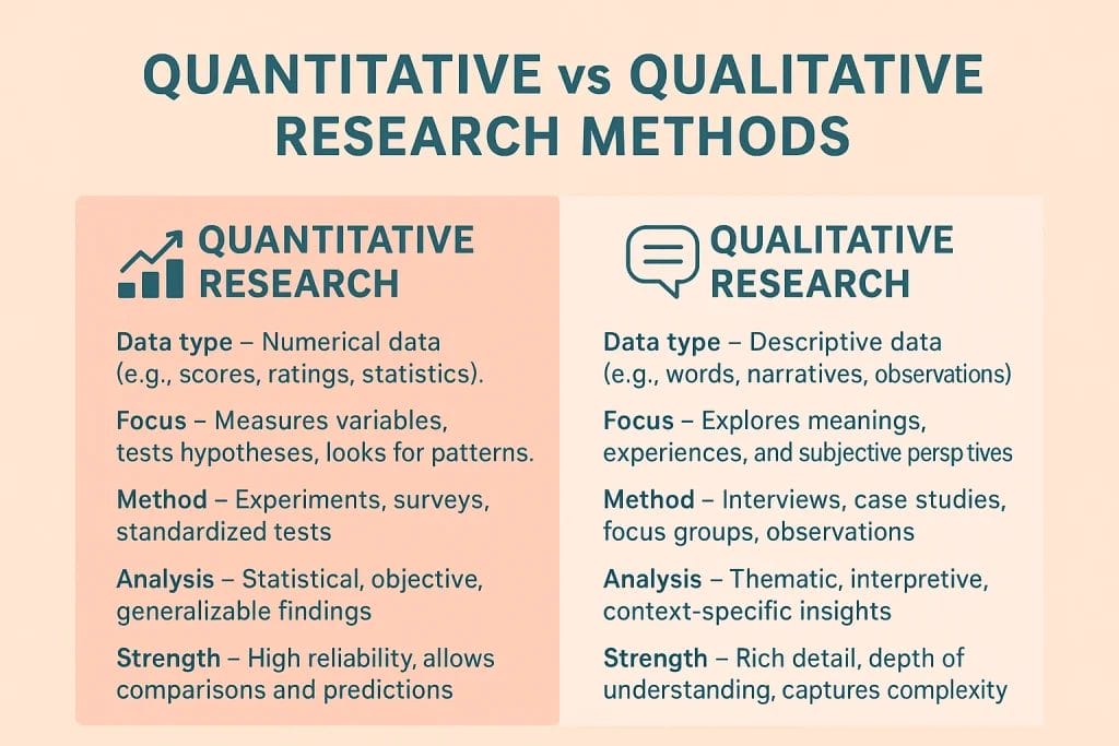 Quantitative vs Qualitative research methods compared in psychology with key differences explained.