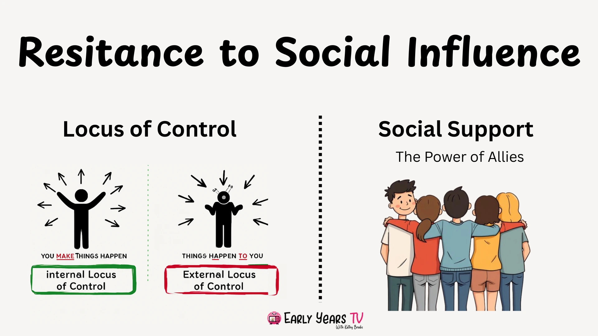 The factors behind why people resist social influence