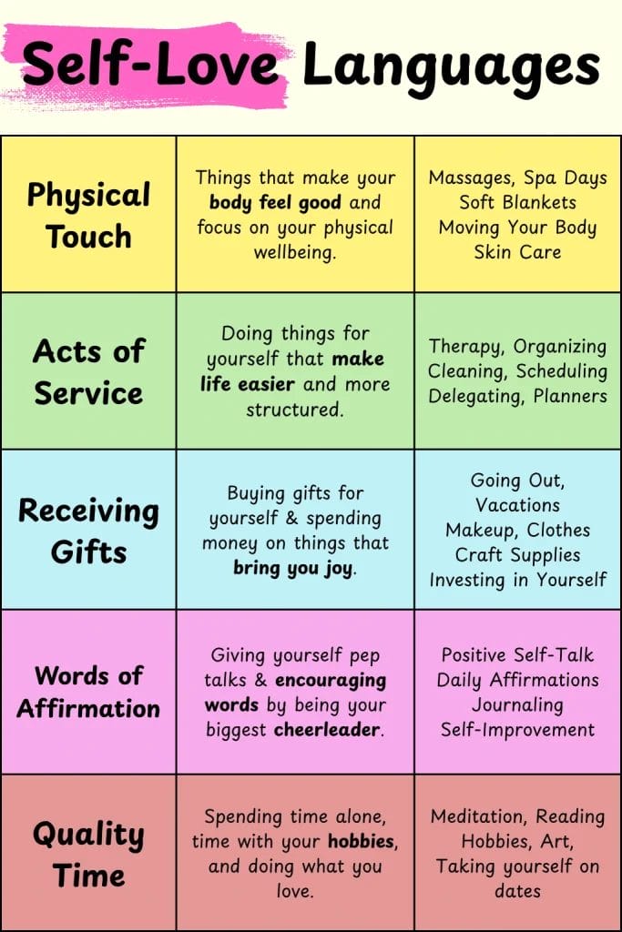 Explore the five self-love languages with tips to nurture your wellbeing through affirmations, gifts, and self-care.