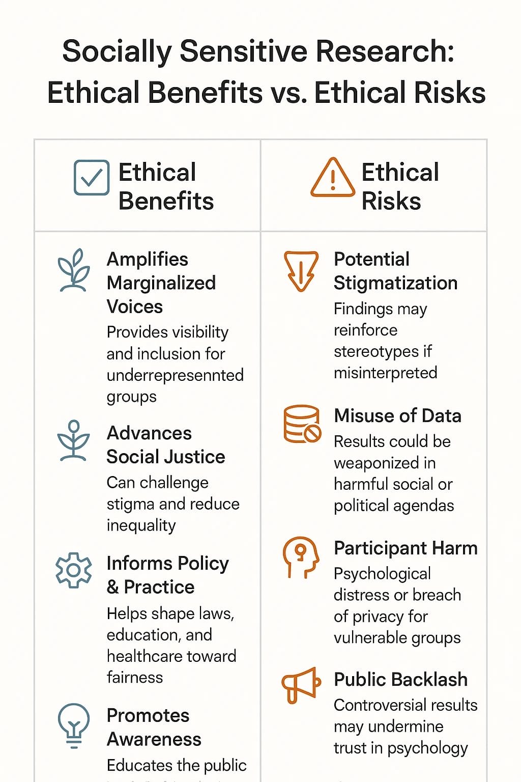 Key ethical benefits and risks of socially sensitive psychology research