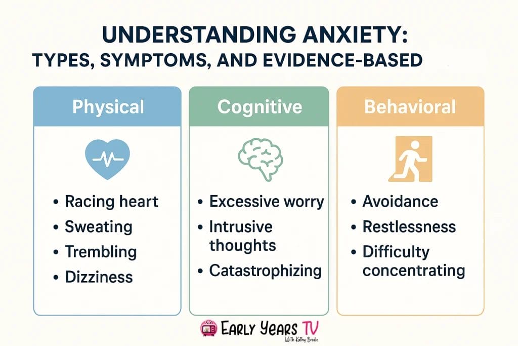 Understanding anxiety symptoms: physical, cognitive, and behavioral categories with coping insights