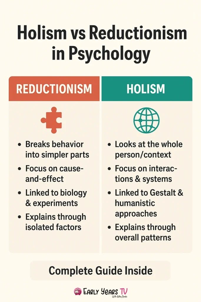 Holism vs Reductionism in psychology explained with key differences compared in a simple guide.