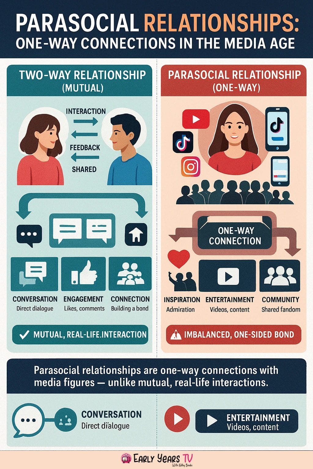 Parasocial relationships explained as one-way connections with media figures in the digital age